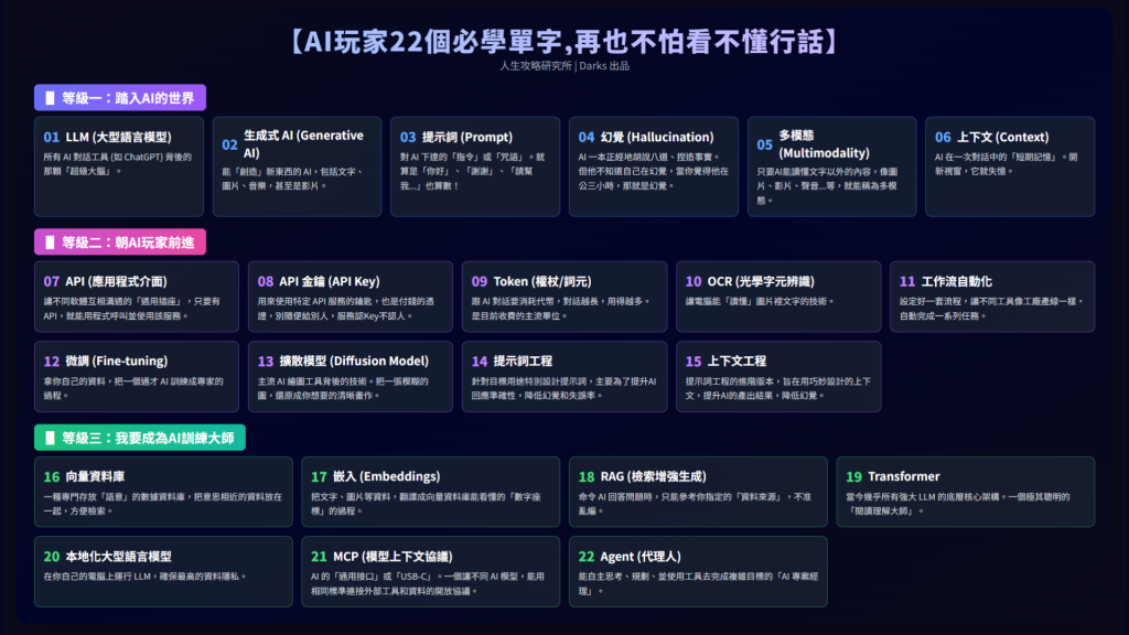 ai-terminology-cheat-sheet