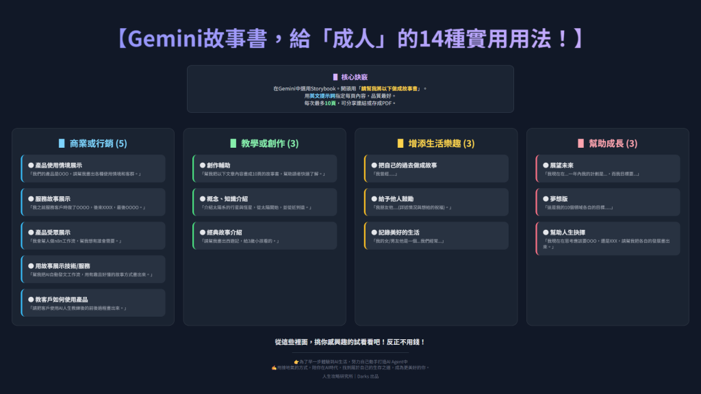 Gemini故事書 gemini-storybook-adult-uses
