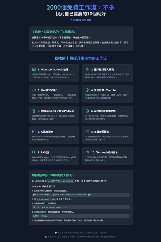 n8n2000個免費工作流，懶人包教你如何挑選