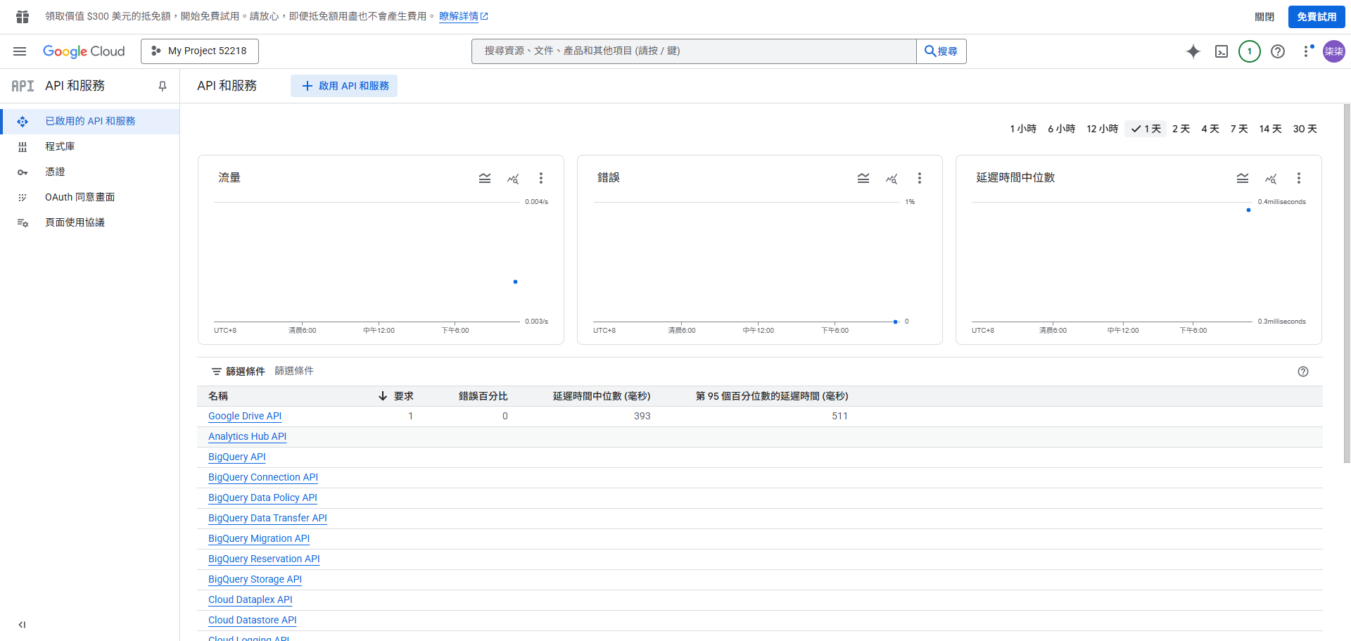 「已啟用的 API 和服務」頁面，顯示了目前專案中所有已啟用的 API 列表，方便管理。