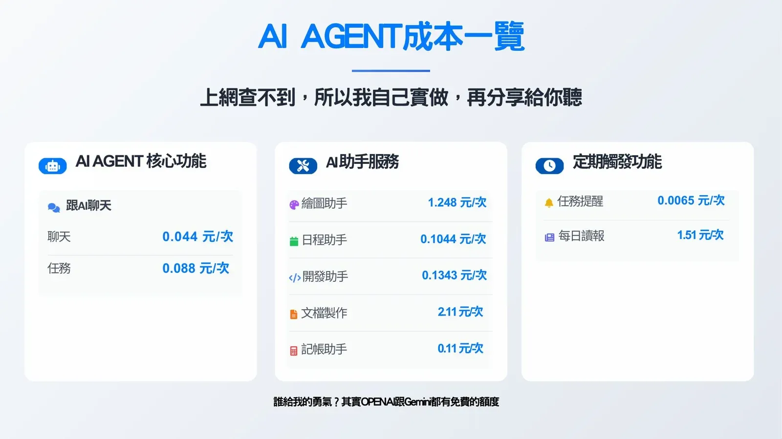 ai-agent-cost-breakdown
