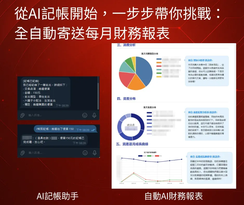 n8n自動記帳的成果圖，每月財報和記帳助手展示