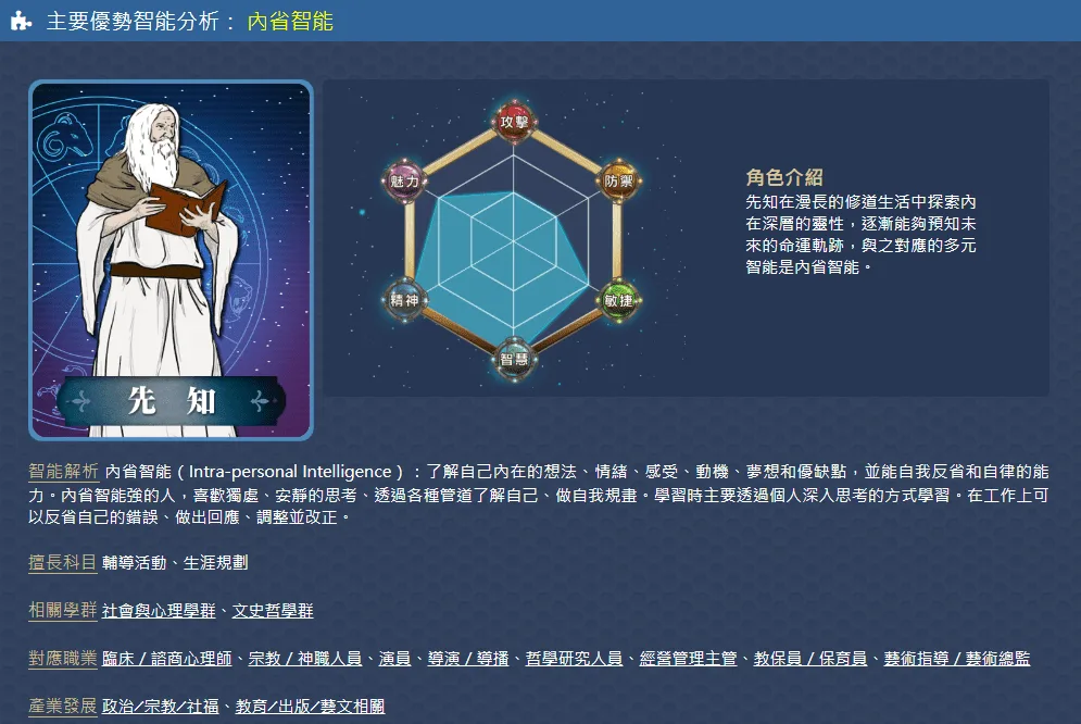 所長最擅長的領域:內省智能