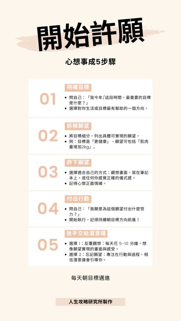開始許願:心想事成五步驟