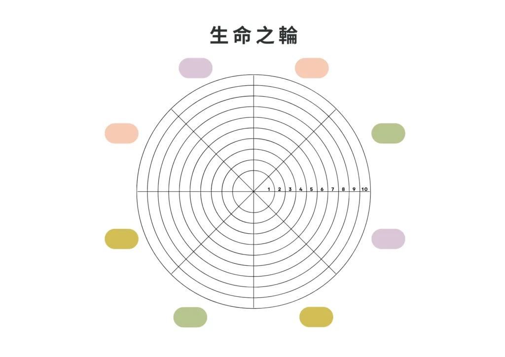 生命之輪空白範本