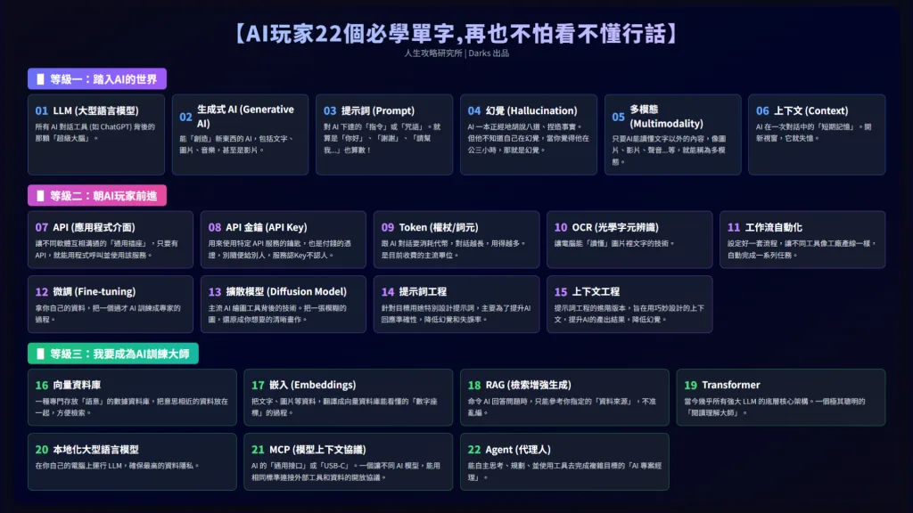 ai-terminology-cheat-sheet
