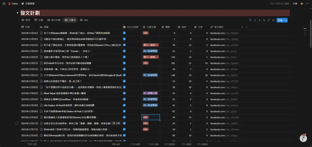 利用n8n爬蟲,通過Apify爬到的自己FB貼文數據的整理