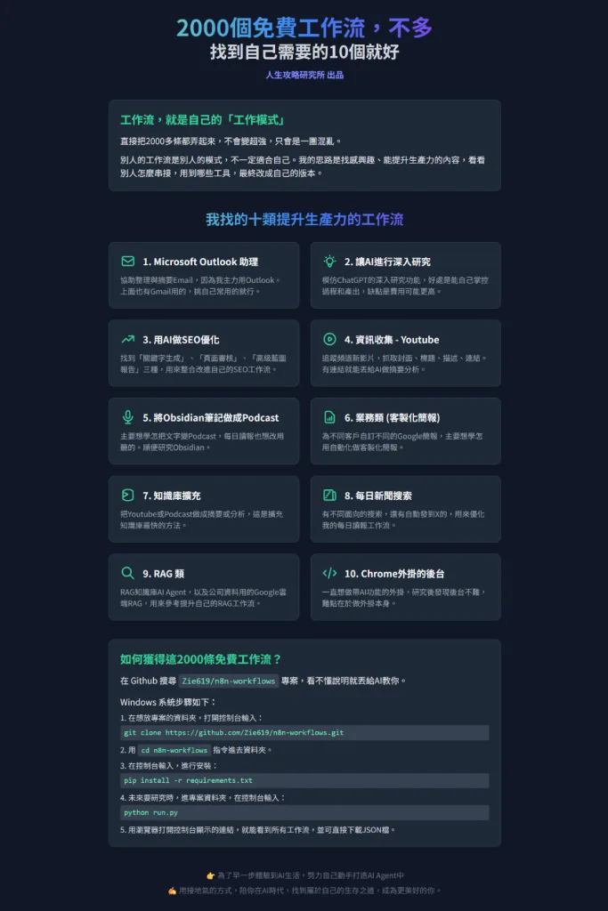 n8n2000個免費工作流，懶人包教你如何挑選