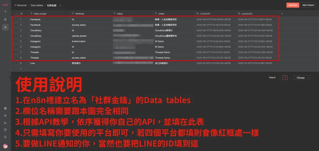 社群金鑰資料表示意圖