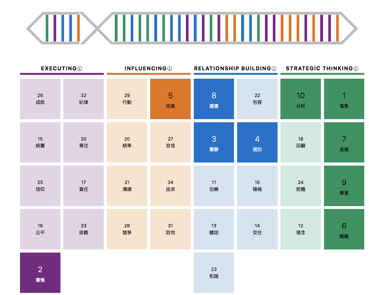 蓋洛普測驗，幫助發掘自己的天賦