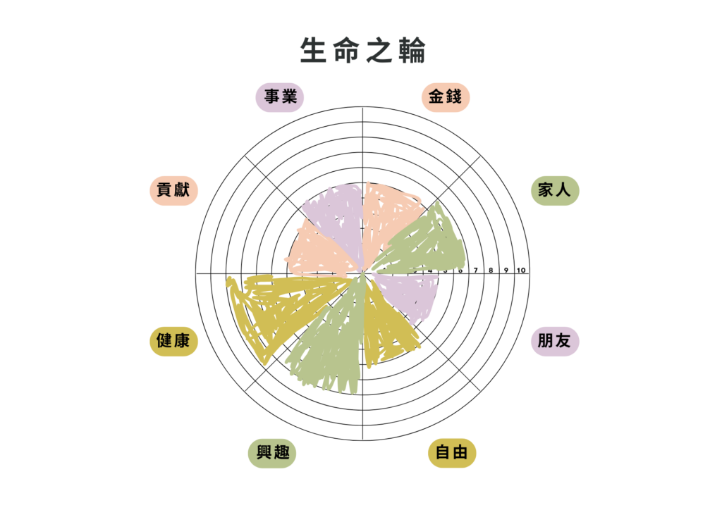 生命之輪