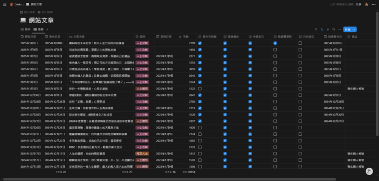 2025-01-10 心情隨筆