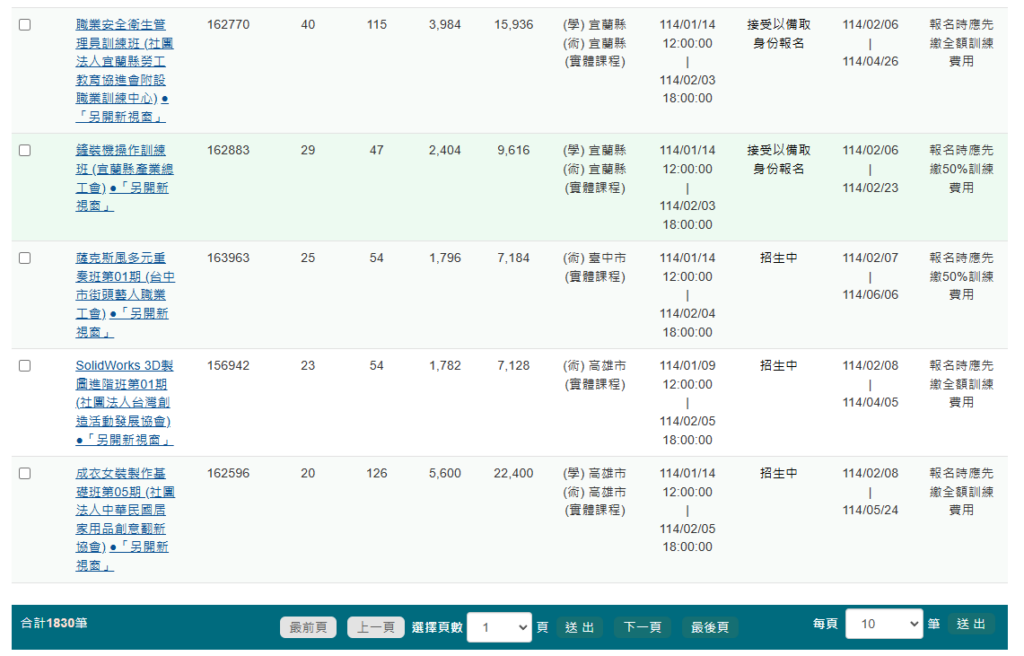 目前全台總共有1830個課程