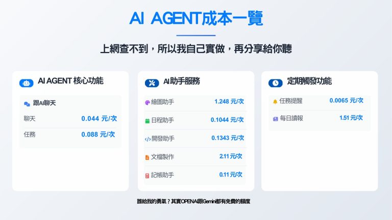 ai-agent-cost-breakdown