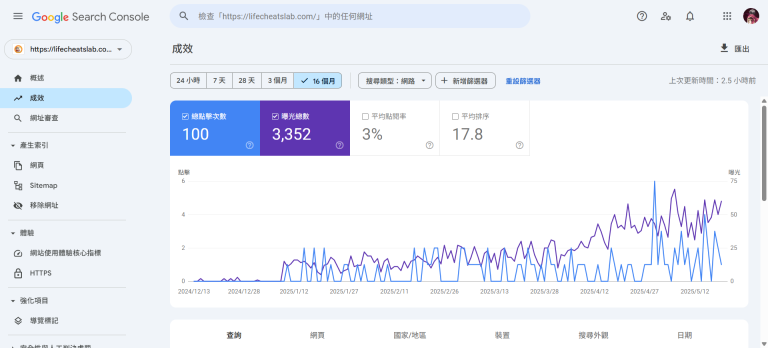 solo-startup-content-mistakes