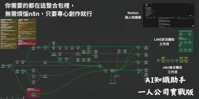 n8n LINE AI知識庫助手